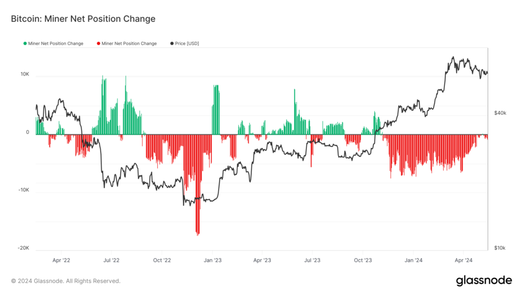 glassnode studio bitcoin miner net position change