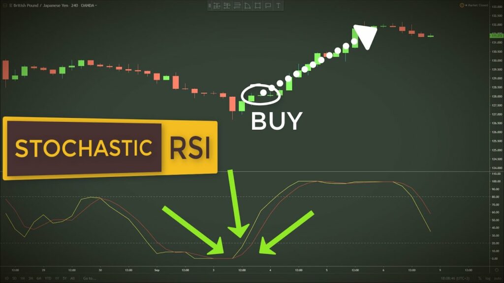 stock rsi