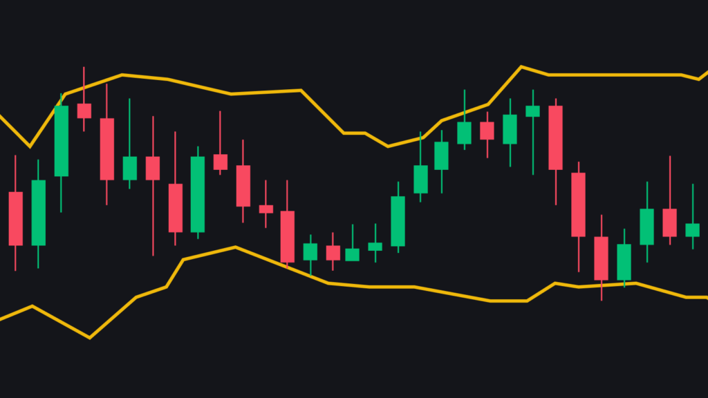 Bollinger Bands