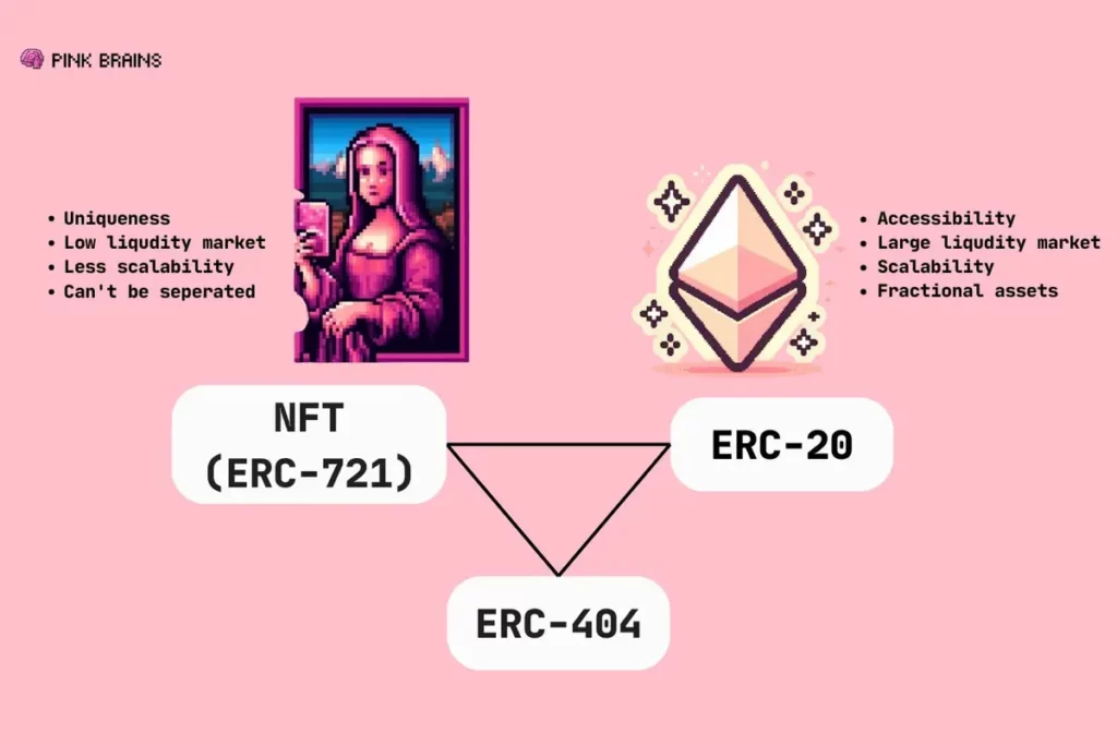 erc 404 2