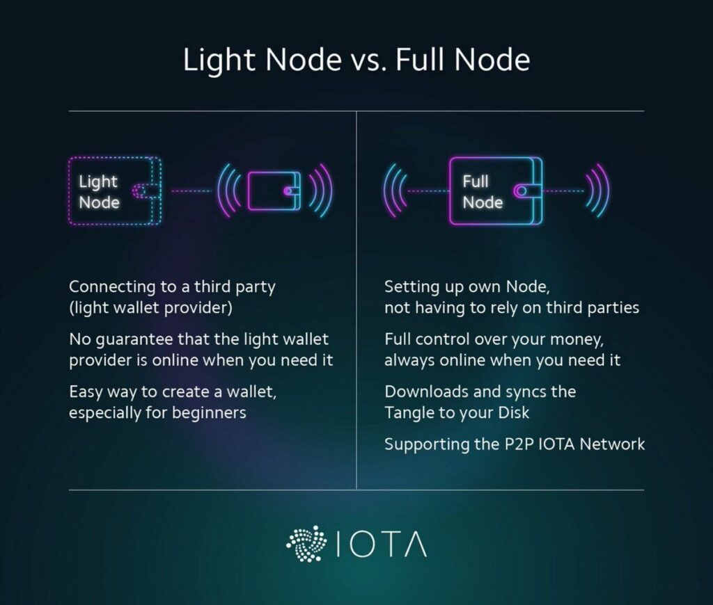 Node là gì? Toàn tập về node trong blockchain 7 Full node light node