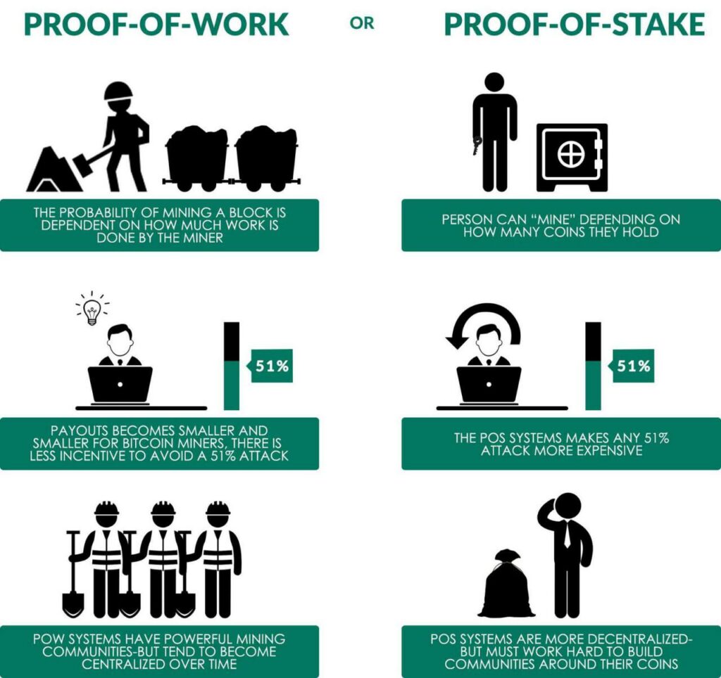 Node là gì? Toàn tập về node trong blockchain 8 PoS PoW