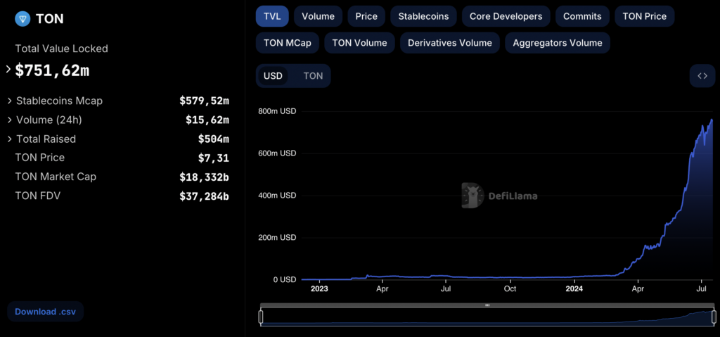 Ví OKX ăn mừng cột mốc tích hợp 100 blockchain sau khi hỗ trợ TON 6 image 75