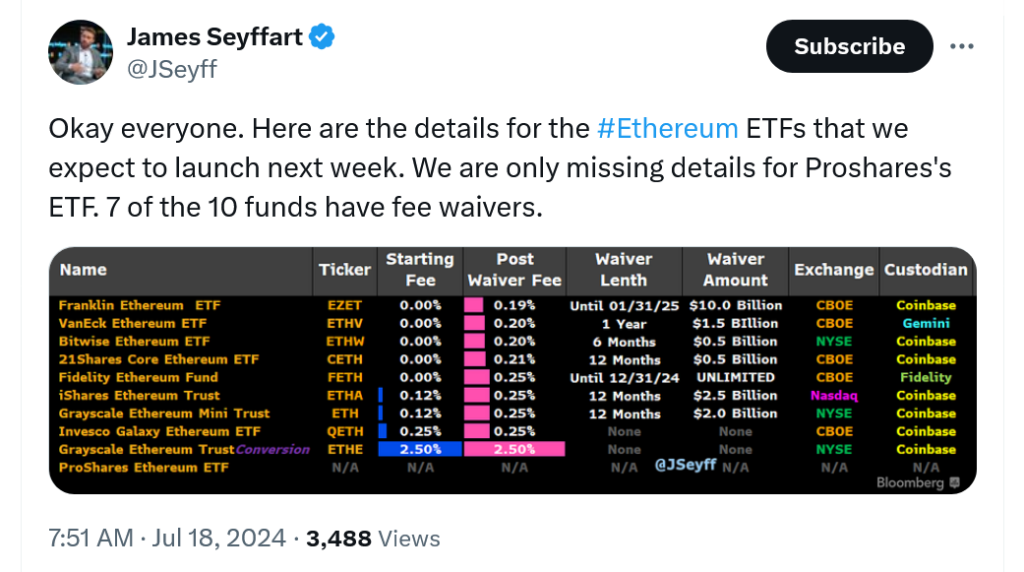 BlackRock đặt mức phí cho Ethereum ETF ở mức 0,25% khi gấp rút nộp hồ sơ S-1 4 image 79