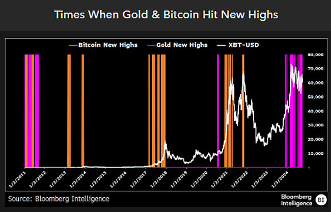 Các quỹ Bitcoin ETF chứng kiến dòng tiền đổ vào 556 triệu USD trong ngày lớn nhất kể từ tháng 6 6 image 53