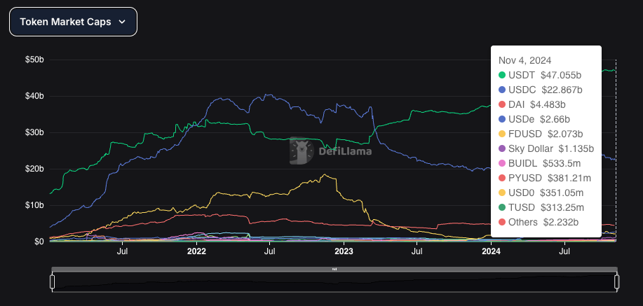 Robinhood, Kraken, Paxos ra mắt mạng lưới stablecoin Global Dollar 6 image 12