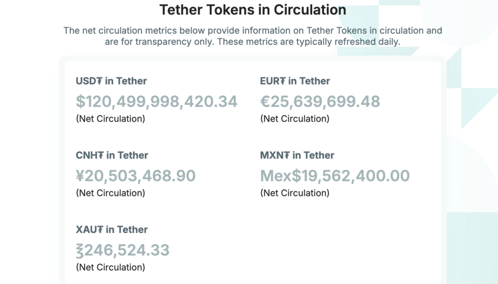 Tether chuyển hơn 2 tỷ USDT sang mạng Ethereum 5 image 25