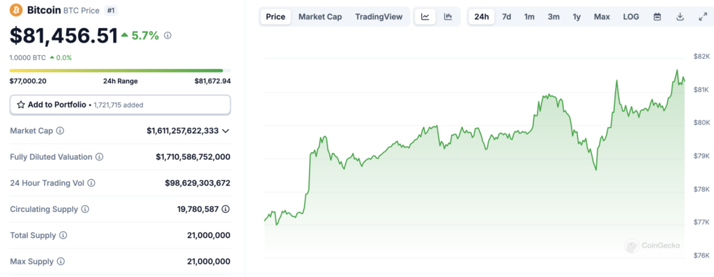 Danh mục đầu tư Bitcoin của MicroStrategy vượt mốc 20 tỷ USD 6 image 38