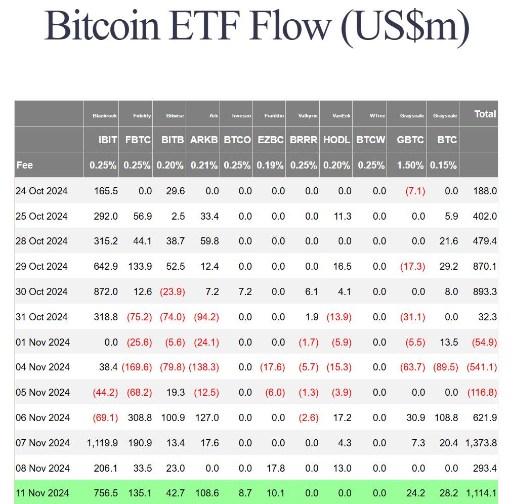 Các quỹ Ethereum ETF đạt dòng vốn vào kỷ lục 295 triệu USD 6 image 47