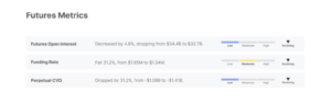 Off-chain futures metrics