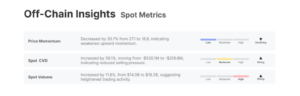 Off-chain spot metrics