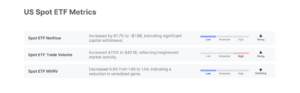 Off-chain ETF metrics