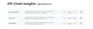 Off-chain spot metrics