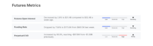 Off-chain futures metrics