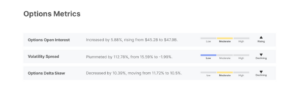 Off-chain Options metrics