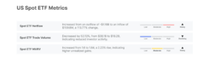 Off-chain ETF metrics