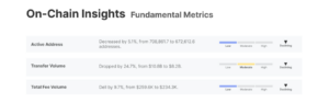 On-chain metrics