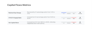 On-chain Capital Flows metrics