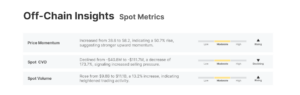 Off-chain spot metrics