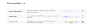 Off-chain futures metrics