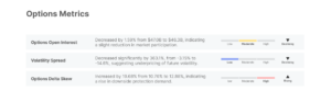 Off-chain Options metrics