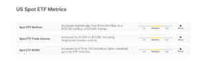 Off-chain ETF metrics
