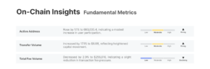 On-chain metrics