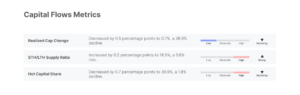 On-chain Capital Flows metrics
