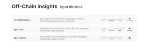 Off-chain spot metrics