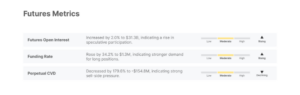 Off-chain futures metrics