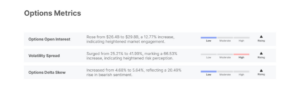 Off-chain Options metrics