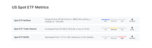Off-chain ETF metrics