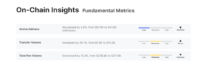 On-chain metrics